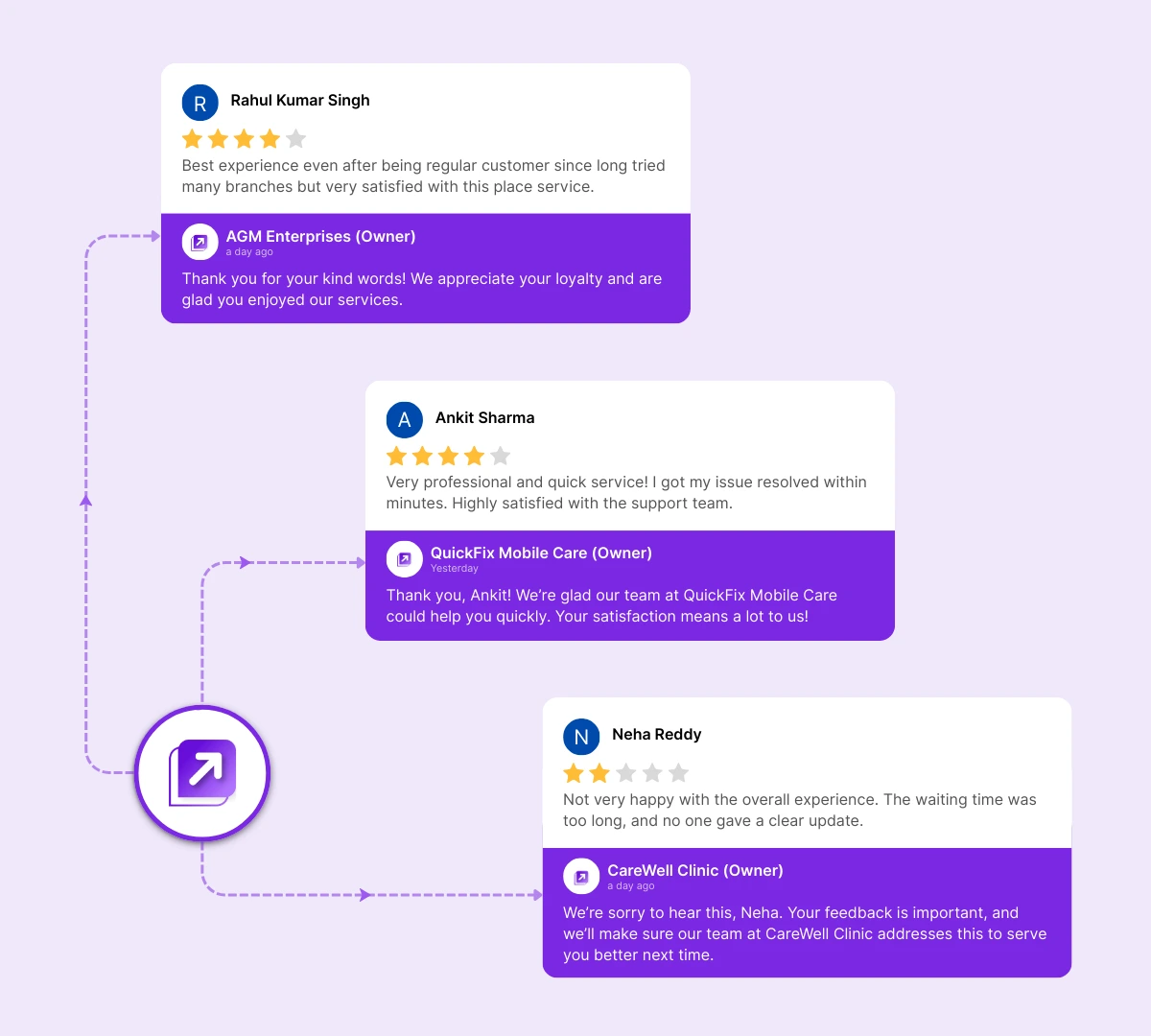 Google Reputation Management Dashboard automating review replies