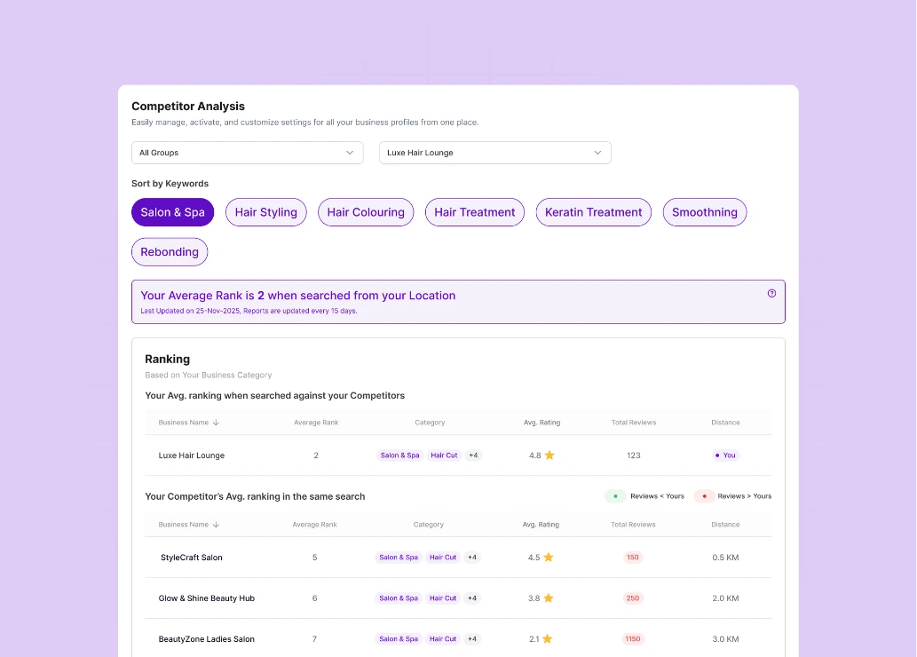 Competitor analysis to help you stay ahead