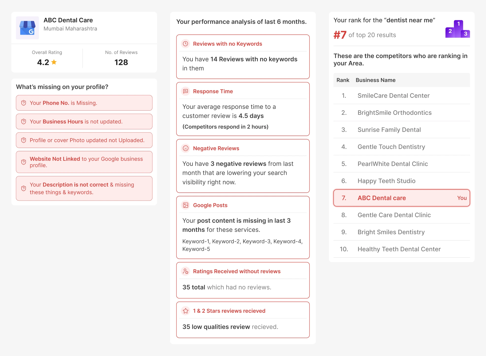 Local SEO rank checker showing Google Maps ranking positions