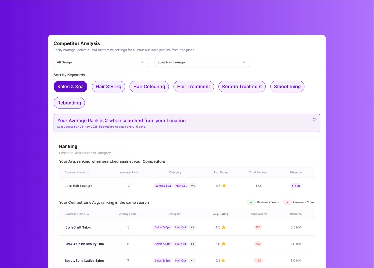 Competitor analysis to help you stay ahead