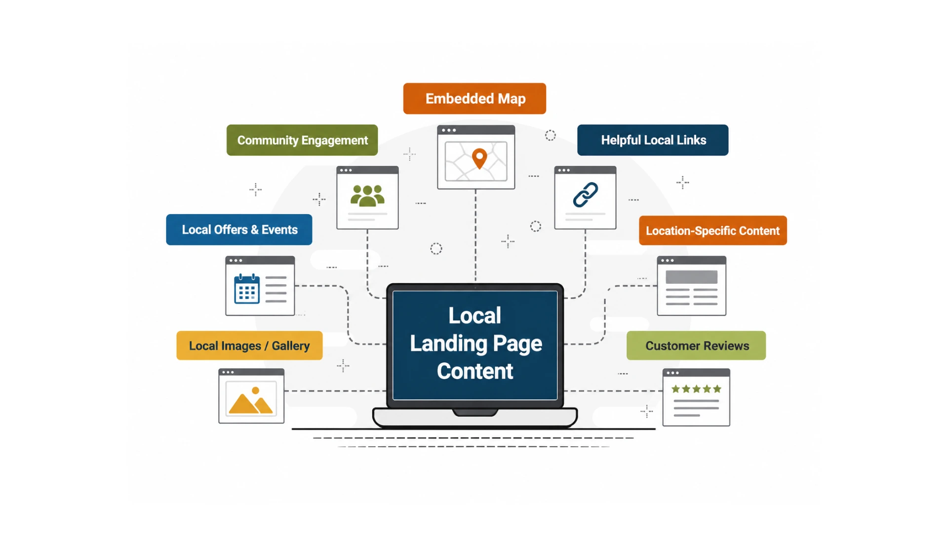 Local SEO action checklist