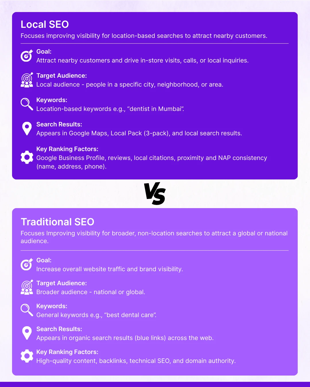 local seo vs traditional seo
